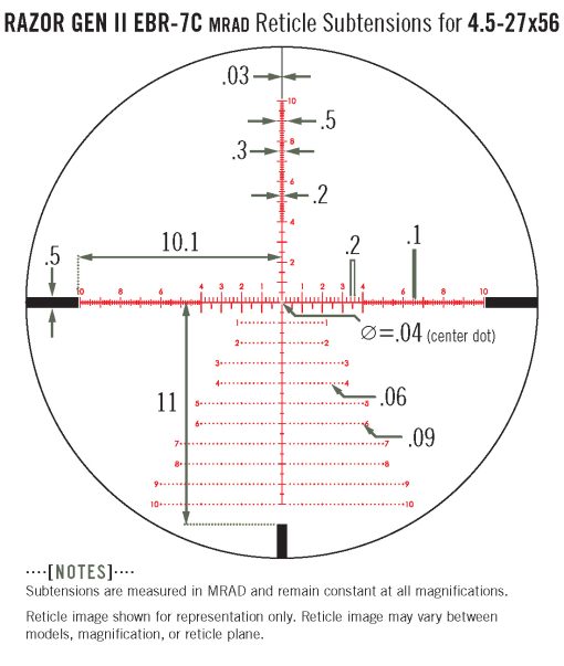 Vortex Optics Razor® HD Gen II4.5-27×56 FFP