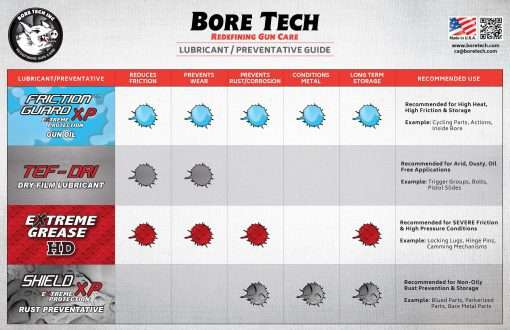 Bore tech EXTREME GREASE HD 10ml